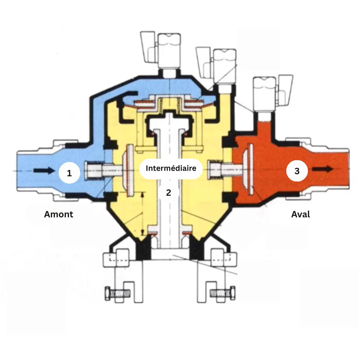 Schéma fonctionnel des zones P1, P2 et P3 d'un disconnecteur BA