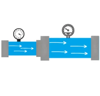Pression vs Débit