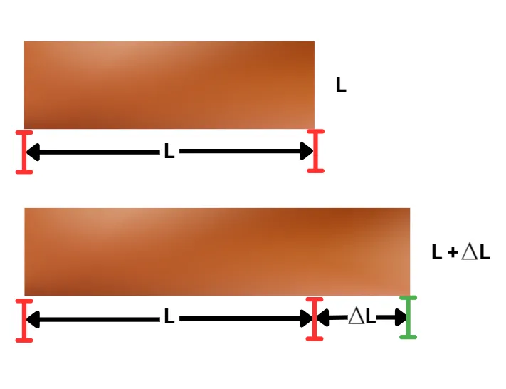 Conduits de chauffage montrant des joints de dilatation