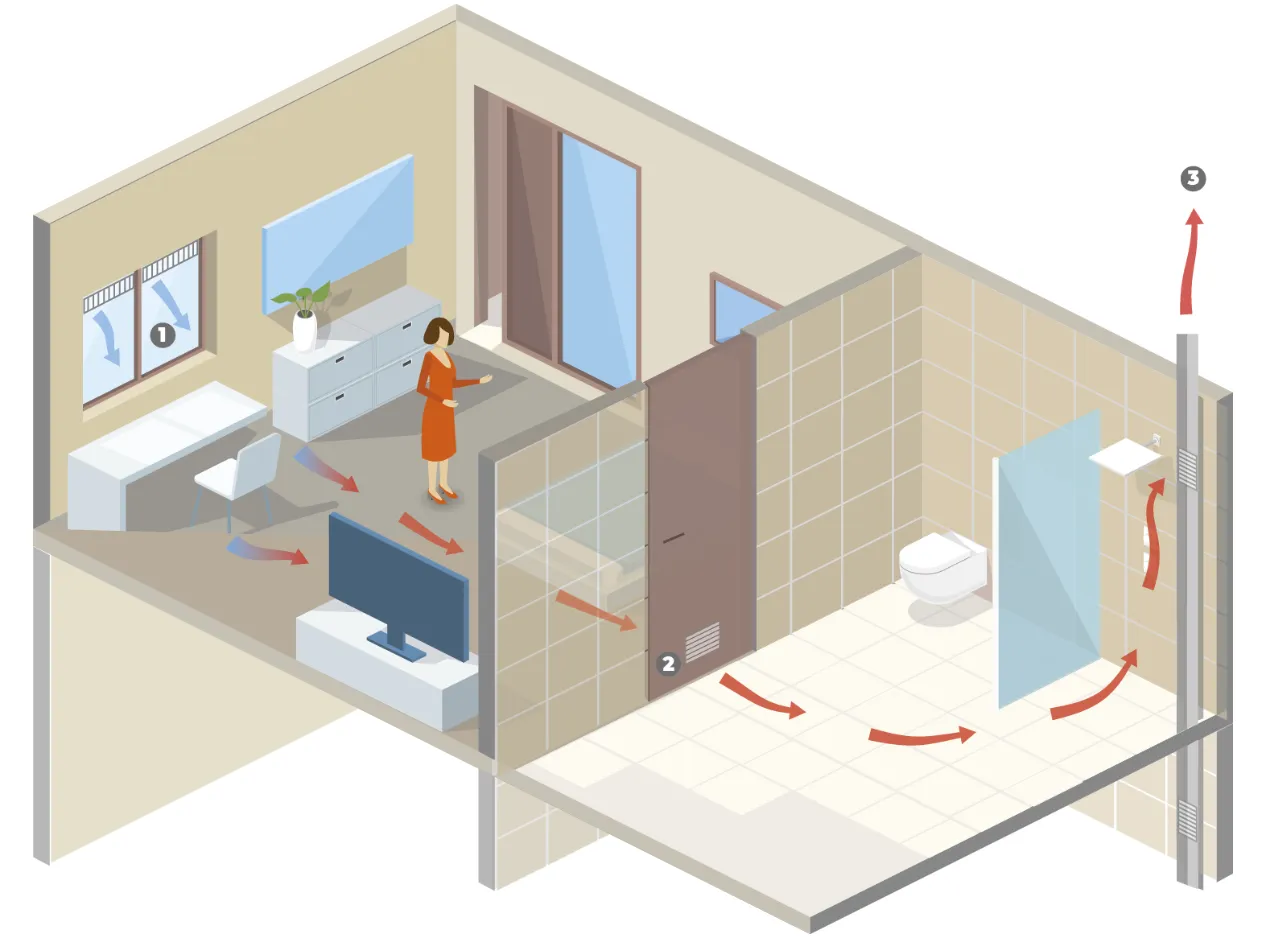 Schéma de ventilation naturelle haute et basse dans une pièce