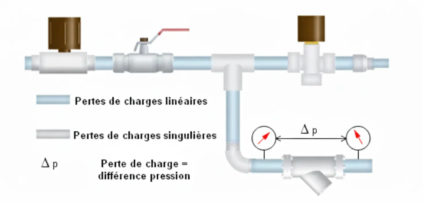 assets/images/perte-de-charge-hydraulique.webp