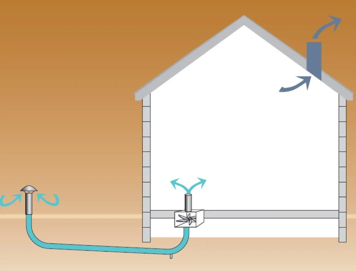 Schéma de fonctionnement d'un puits canadien