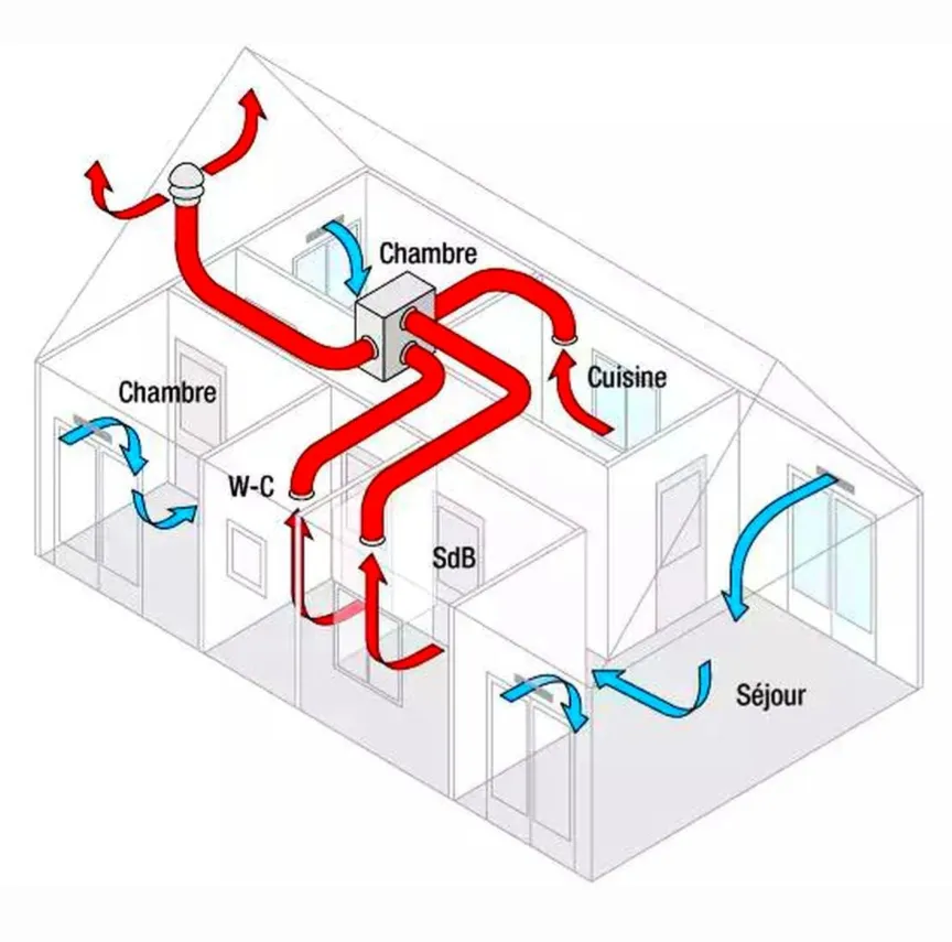 Schéma de circulation d'air neuf dans un logement