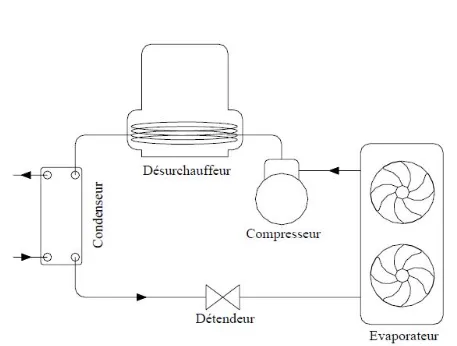 Anatomie d'un préparateur ECS sur PAC
