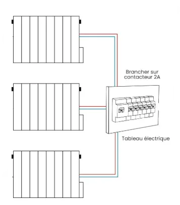 Mesure de section de câble